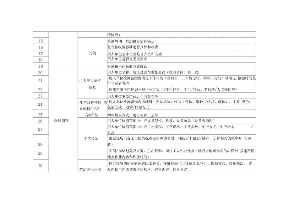 职业卫生检测工作各流程质量控制要点表_第2页