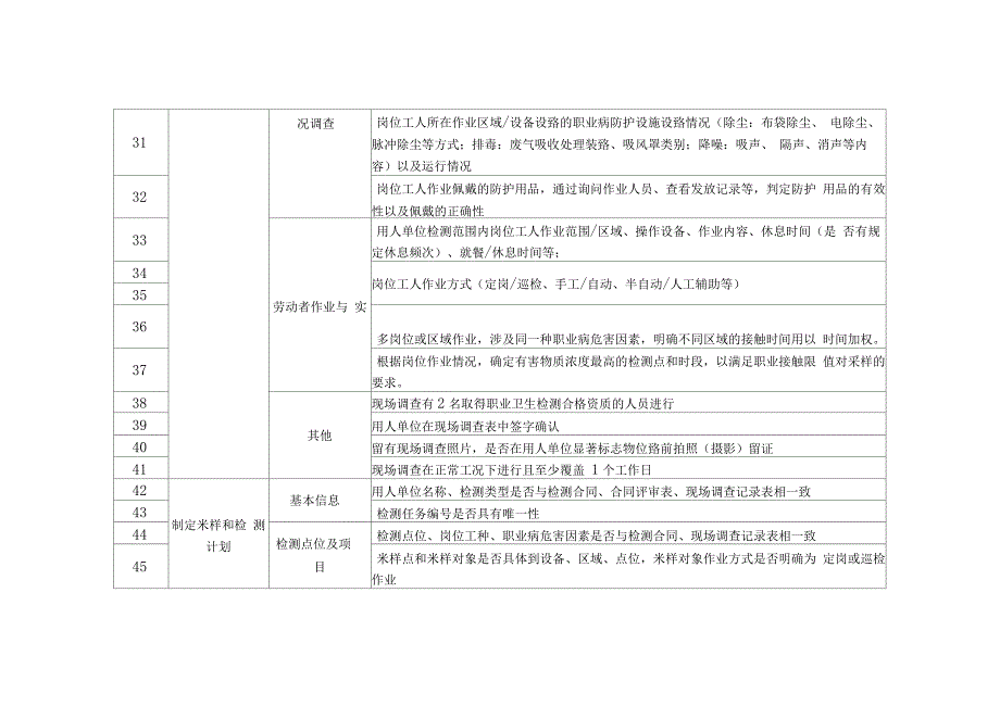 职业卫生检测工作各流程质量控制要点表_第3页