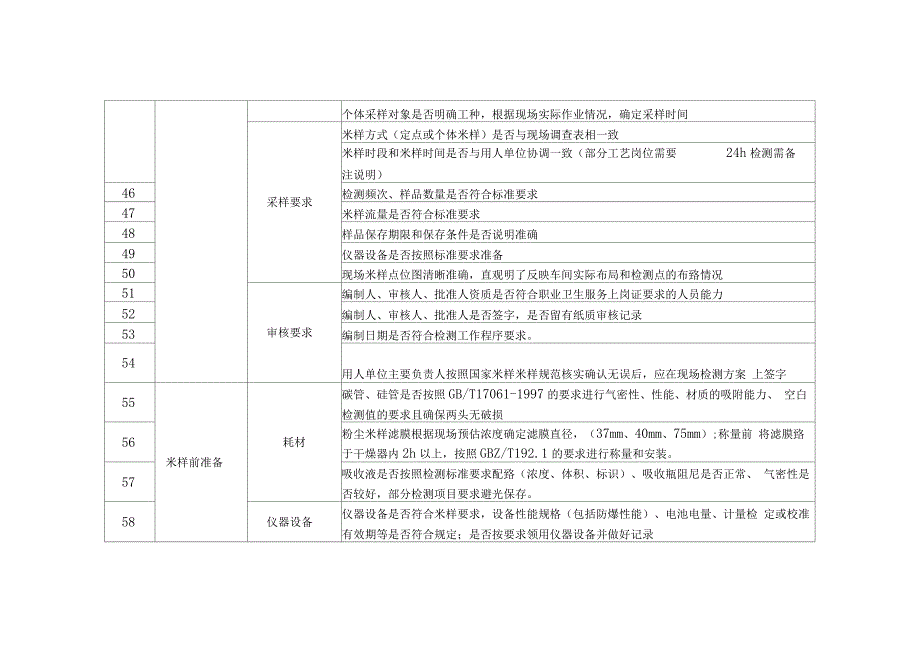 职业卫生检测工作各流程质量控制要点表_第4页