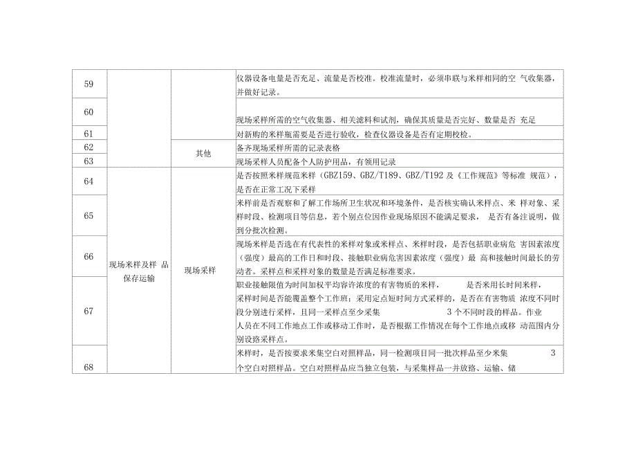 职业卫生检测工作各流程质量控制要点表_第5页