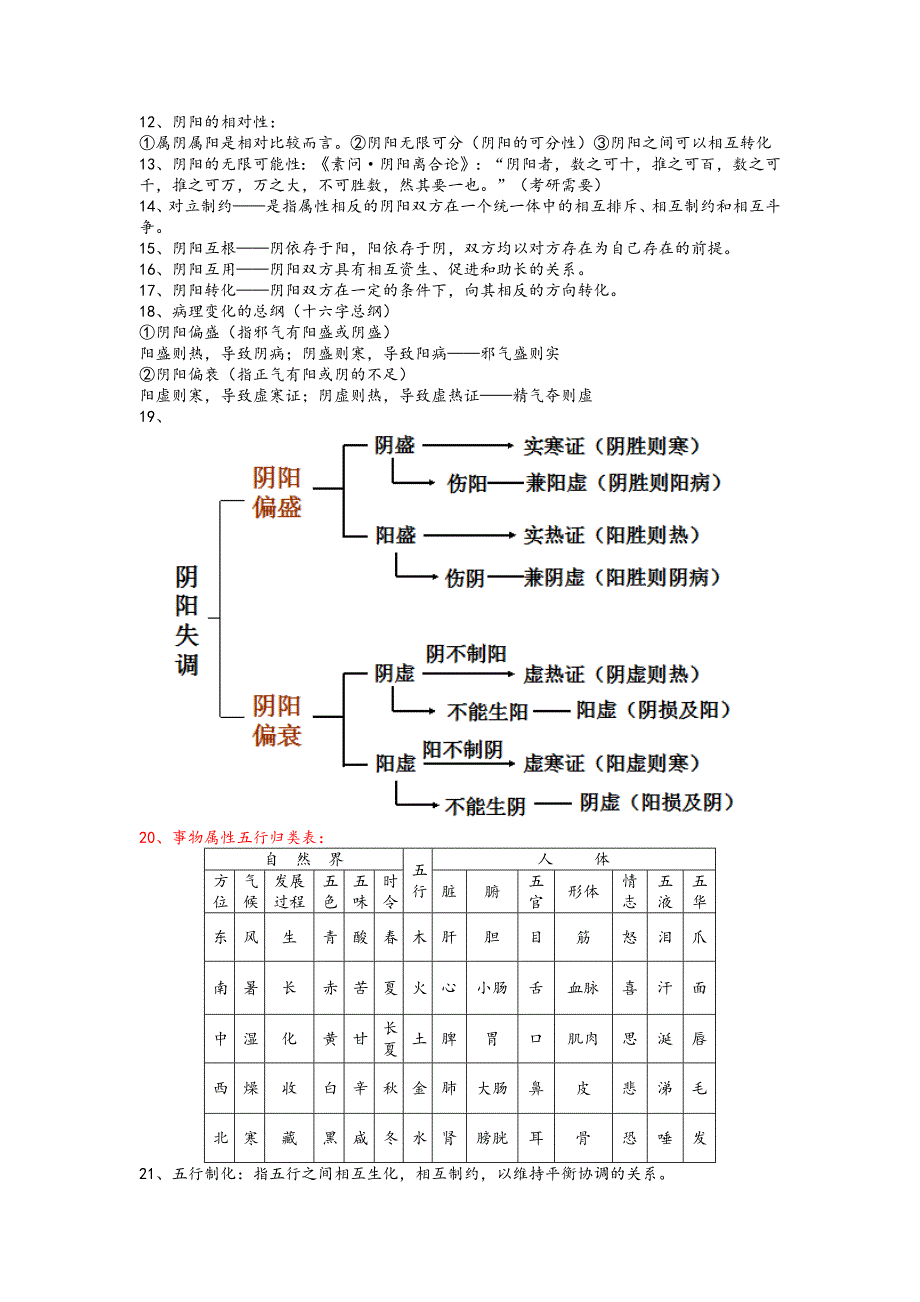 中医基础理论重点整理_第2页