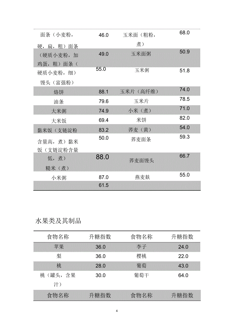 食物升糖指数精编版_第4页