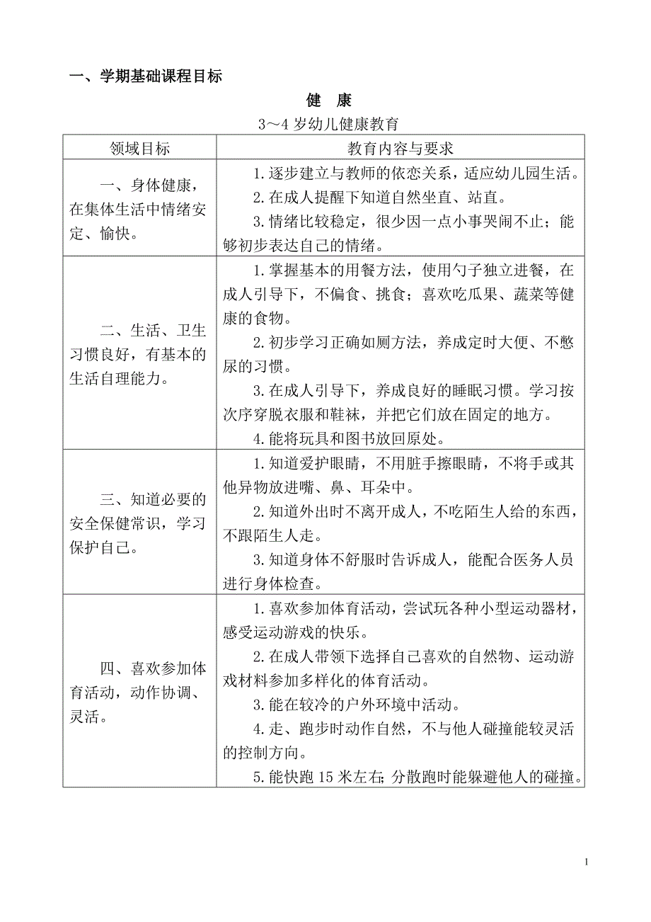 小班上学期五大领域目标.doc_第1页