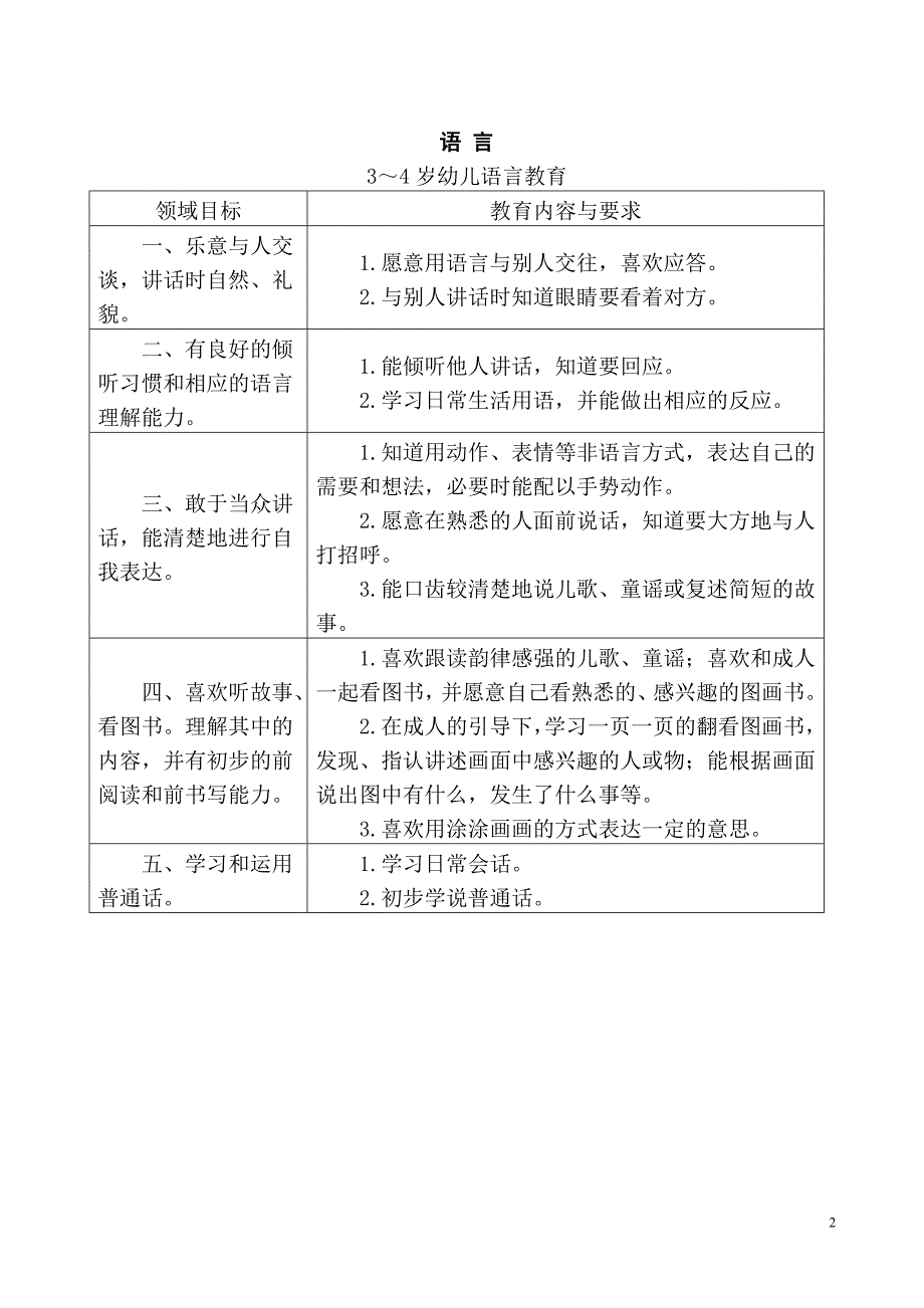 小班上学期五大领域目标.doc_第2页