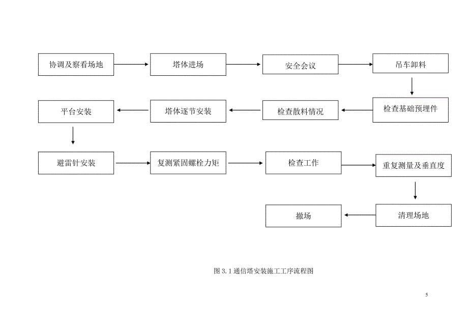 通信塔组立专项施工方案1_第5页