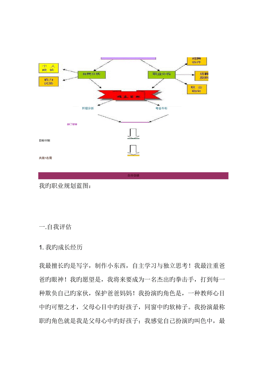 职业生涯重点规划书职业生涯重点规划书范文_第2页