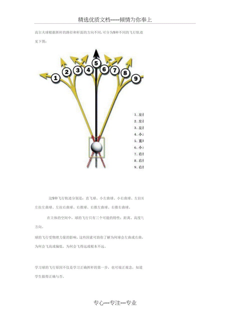 高尔夫球根据挥杆的路径和杆面的方向不同(共6页)_第1页