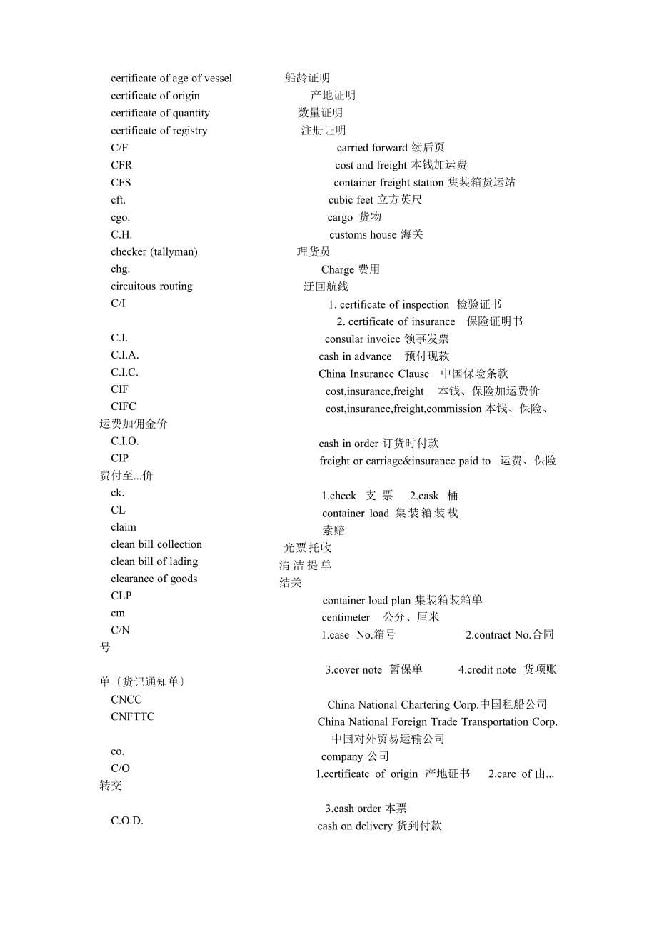 外贸单证常用英语缩略语和词组_第5页