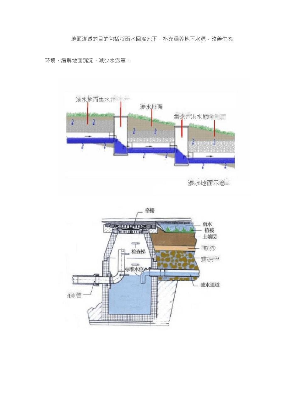 雨水收集三大方法_第5页