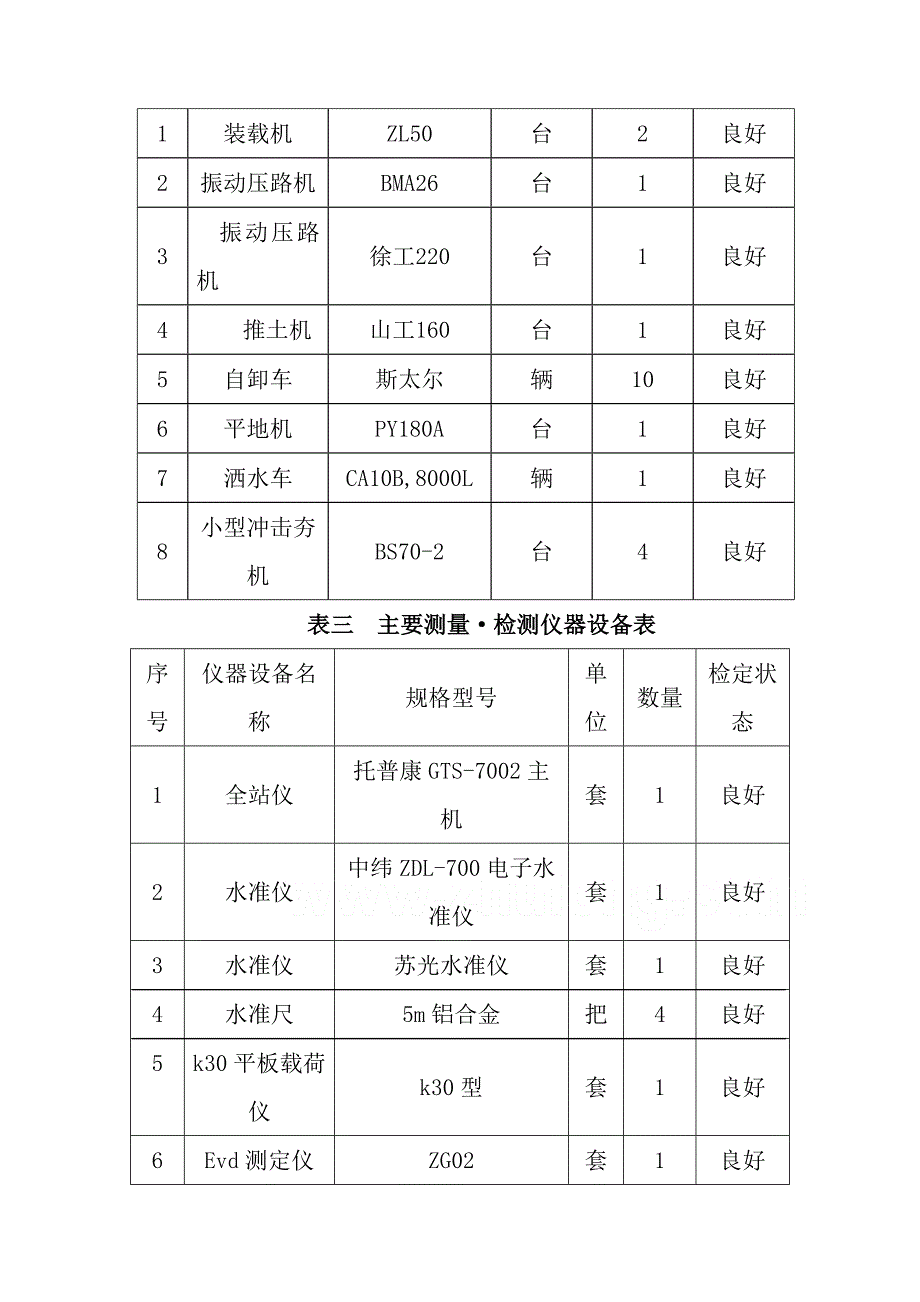 路基基床表层填筑试验段施工方案secret_第4页