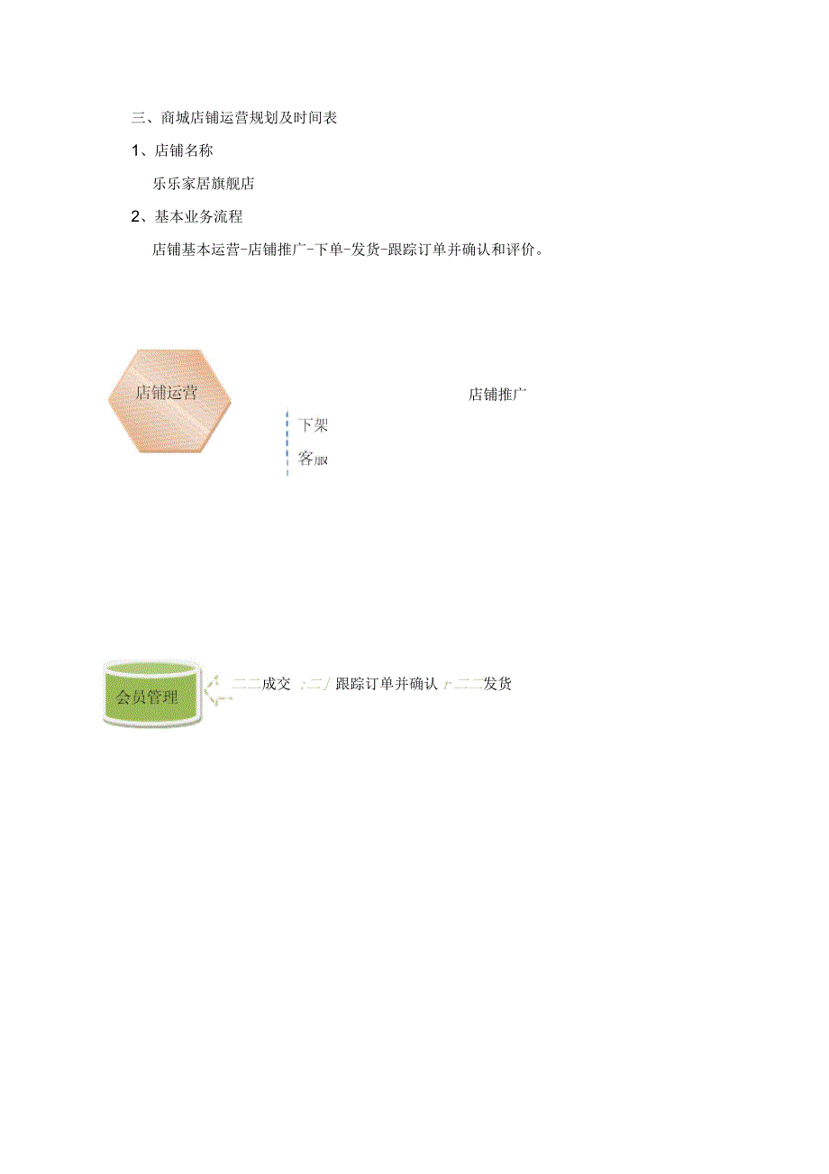 乐乐家居淘宝商城旗舰店运营规划_第4页