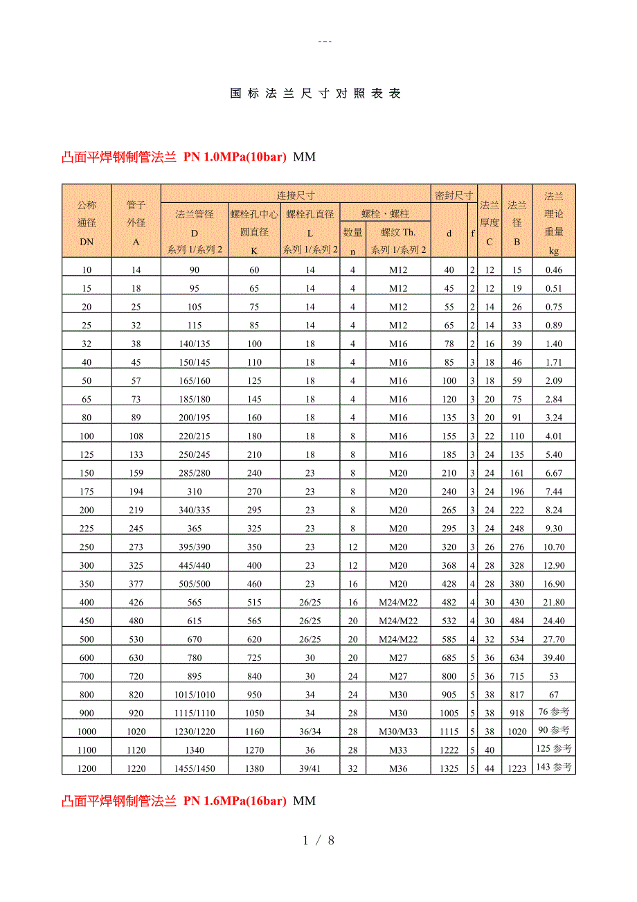 国标法兰尺寸对照表_第1页