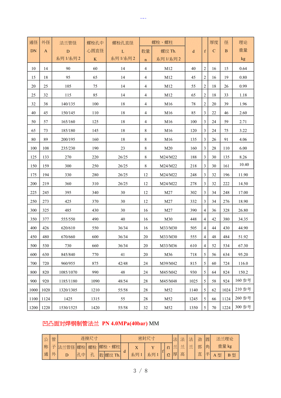 国标法兰尺寸对照表_第3页