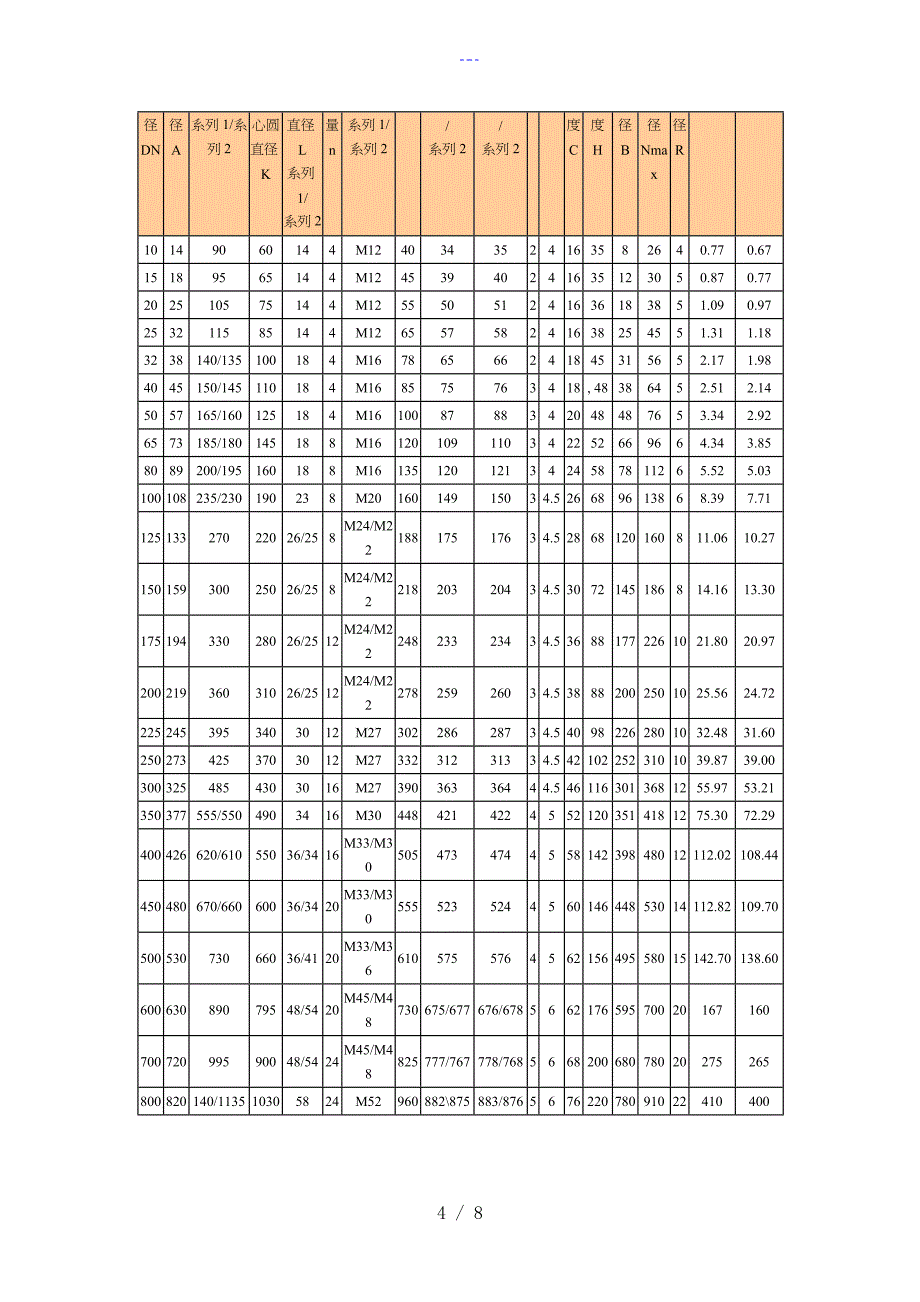 国标法兰尺寸对照表_第4页