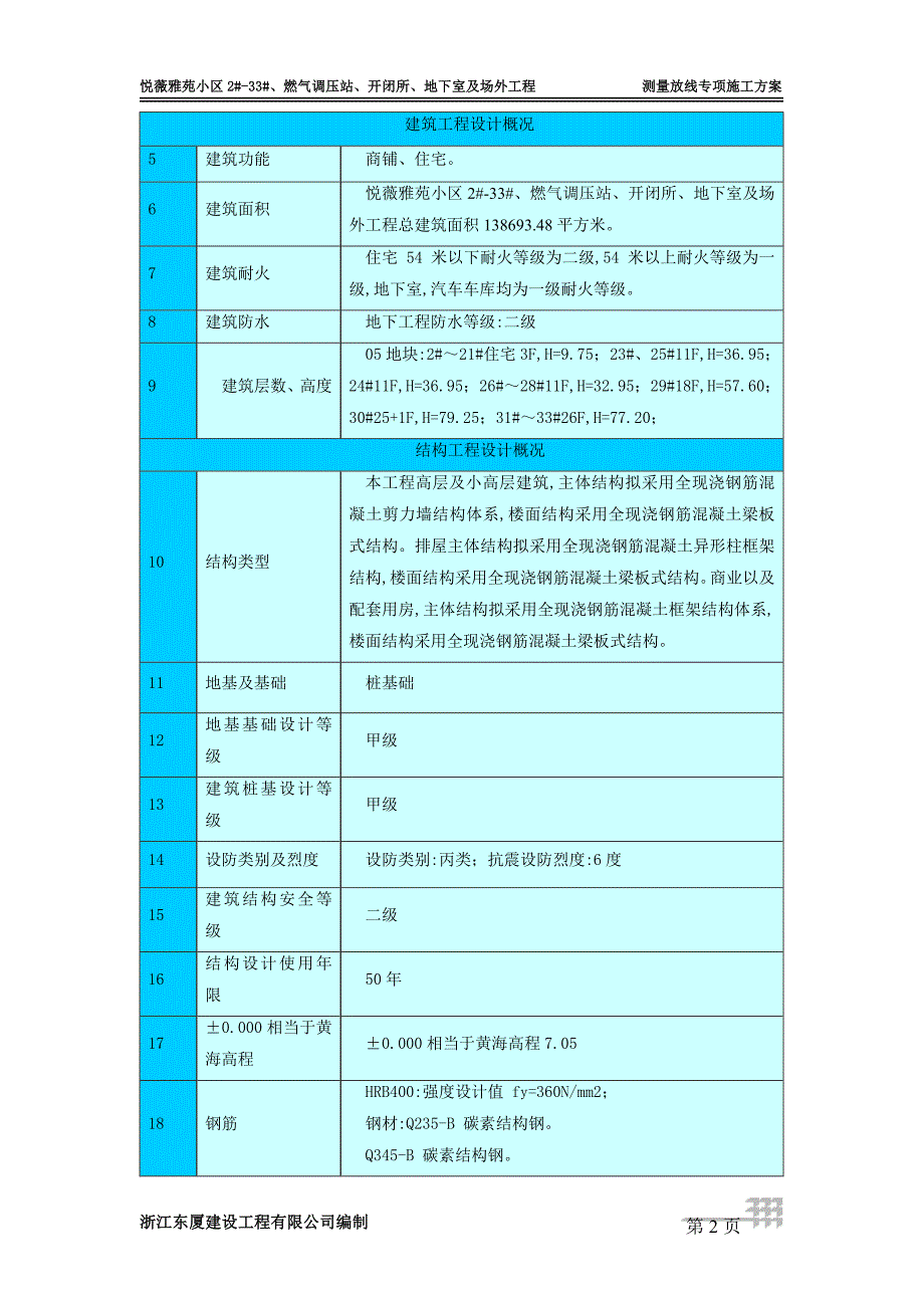 测量放线专项施工方案范本_第5页