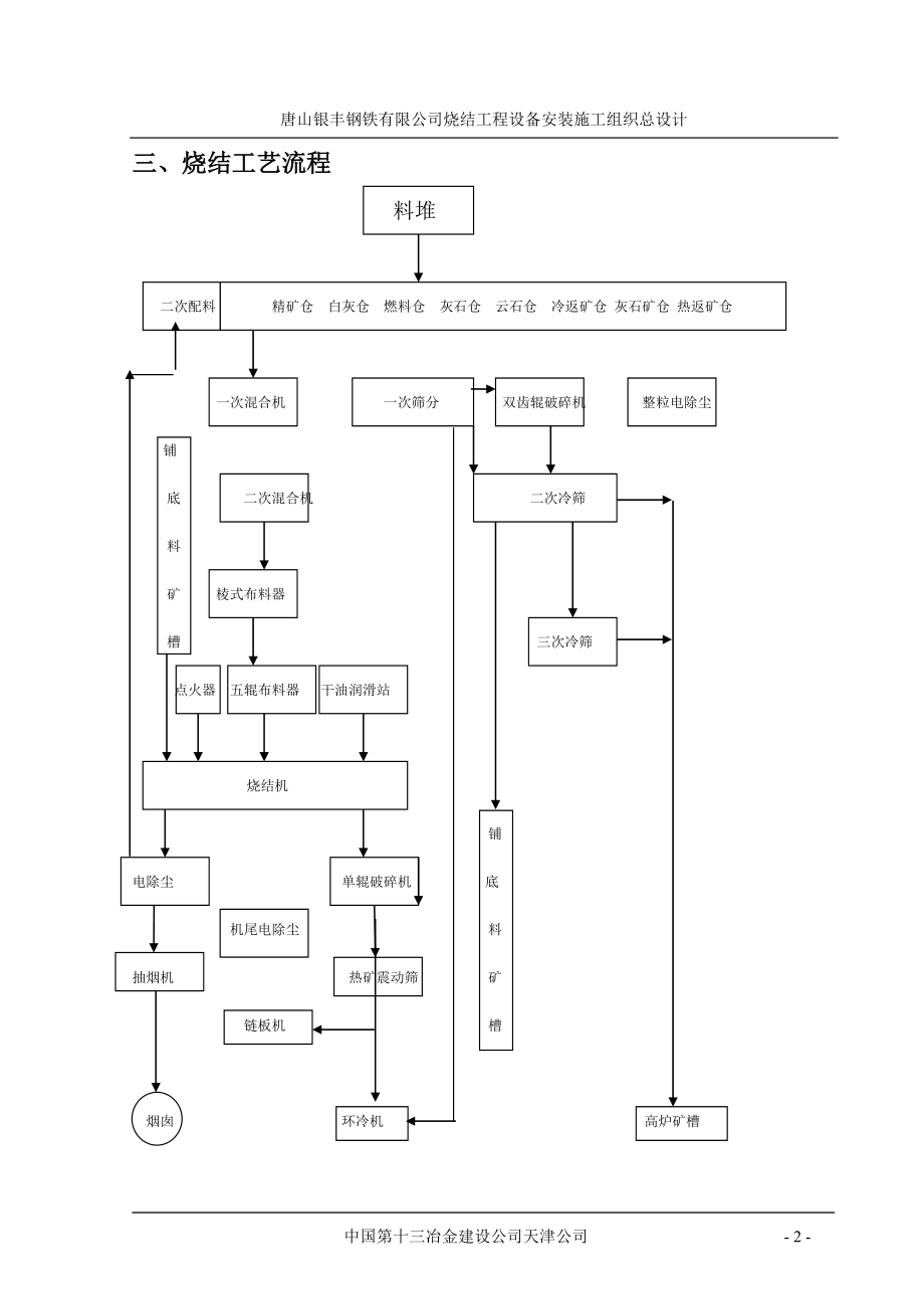 银丰烧结方案_第2页
