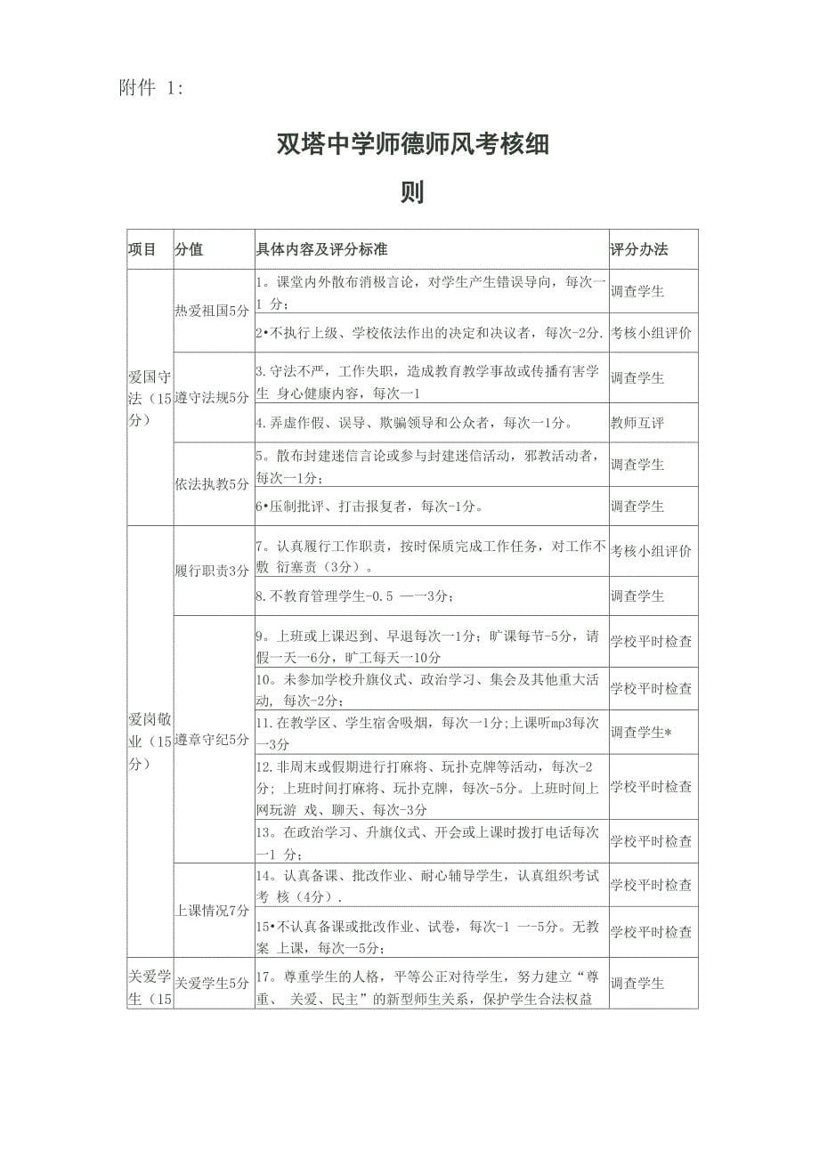 师德师风考核方案_第5页