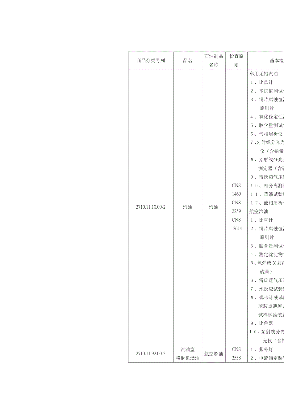 石油制品设备_第1页