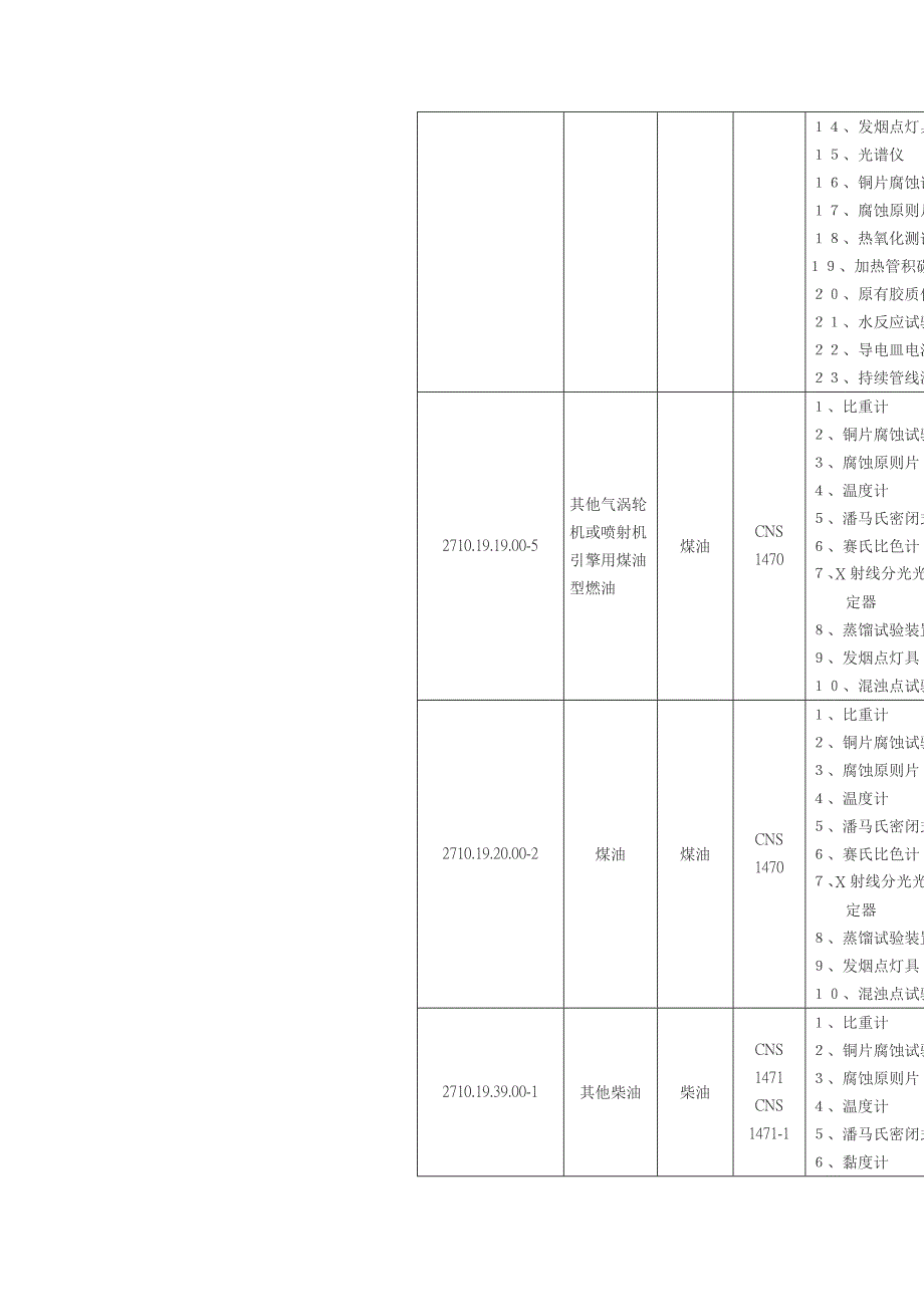 石油制品设备_第3页