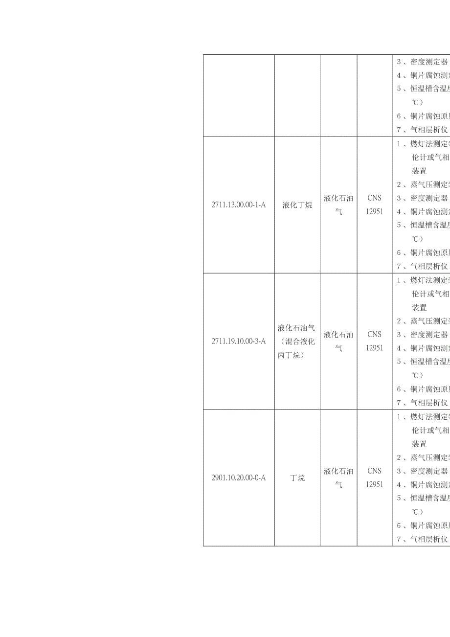 石油制品设备_第5页