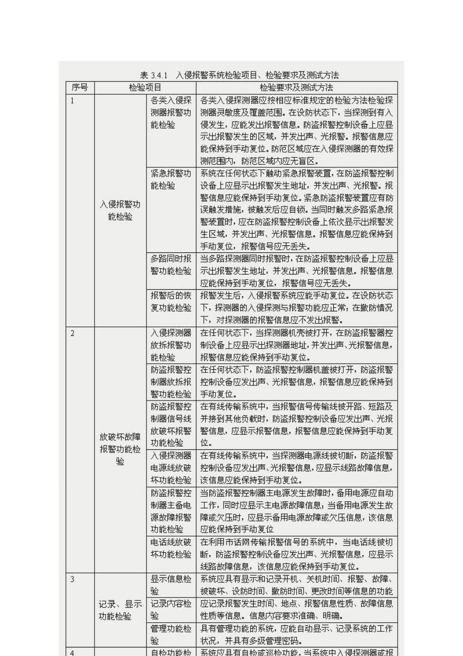 入侵报警系统工程验收_第4页