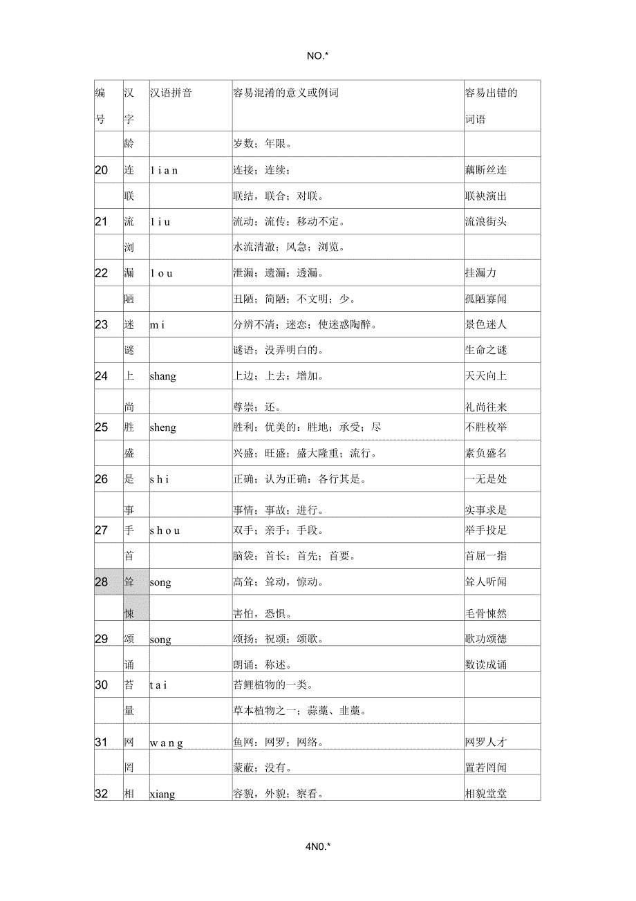 声韵调全同的同音字_第4页