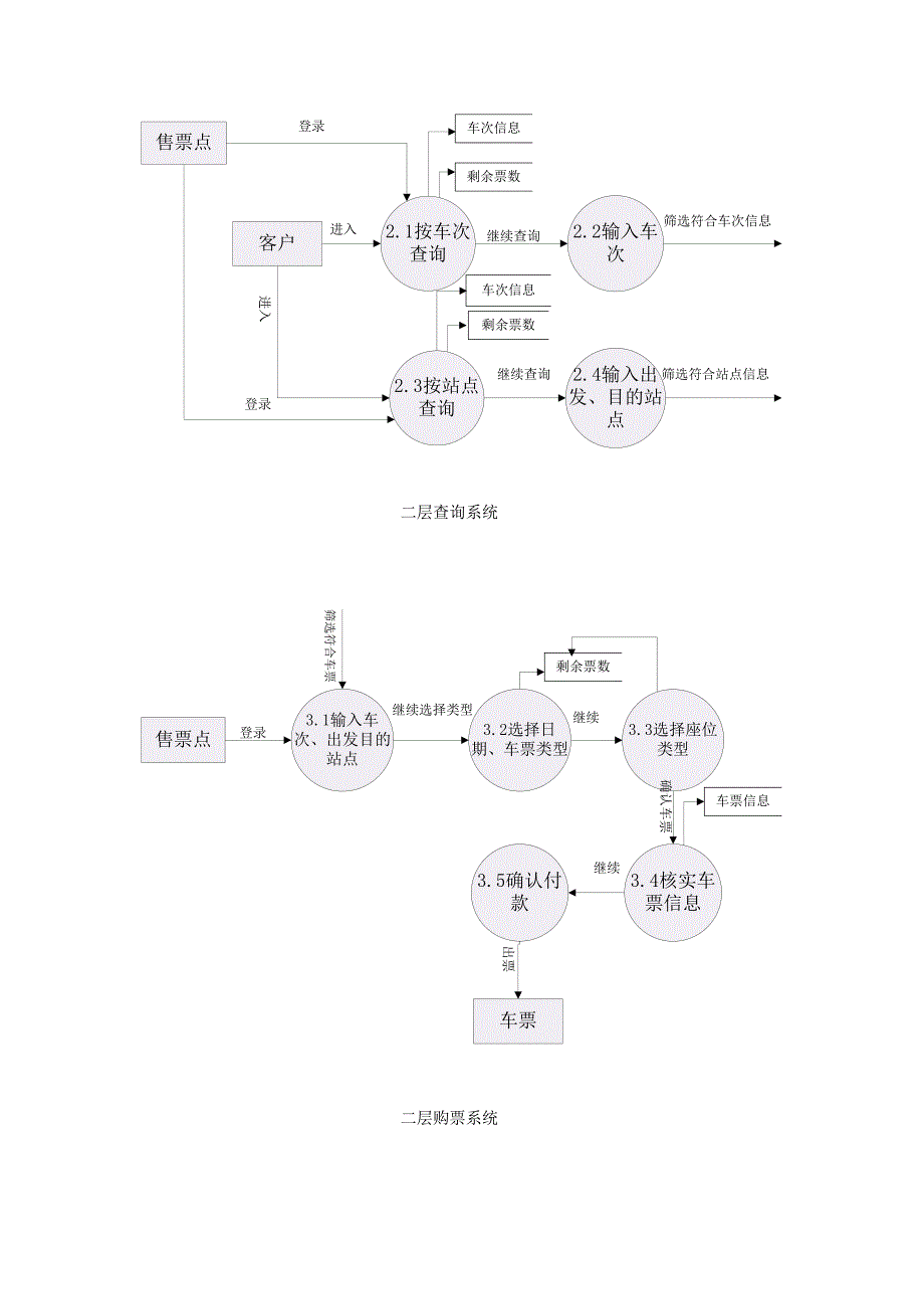 火车售票数据库系统设计_第5页