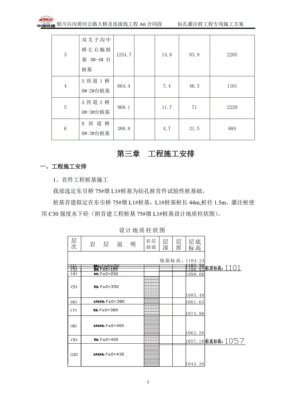 黄河公路大桥及连接线工程钻孔灌注桩工程_第3页