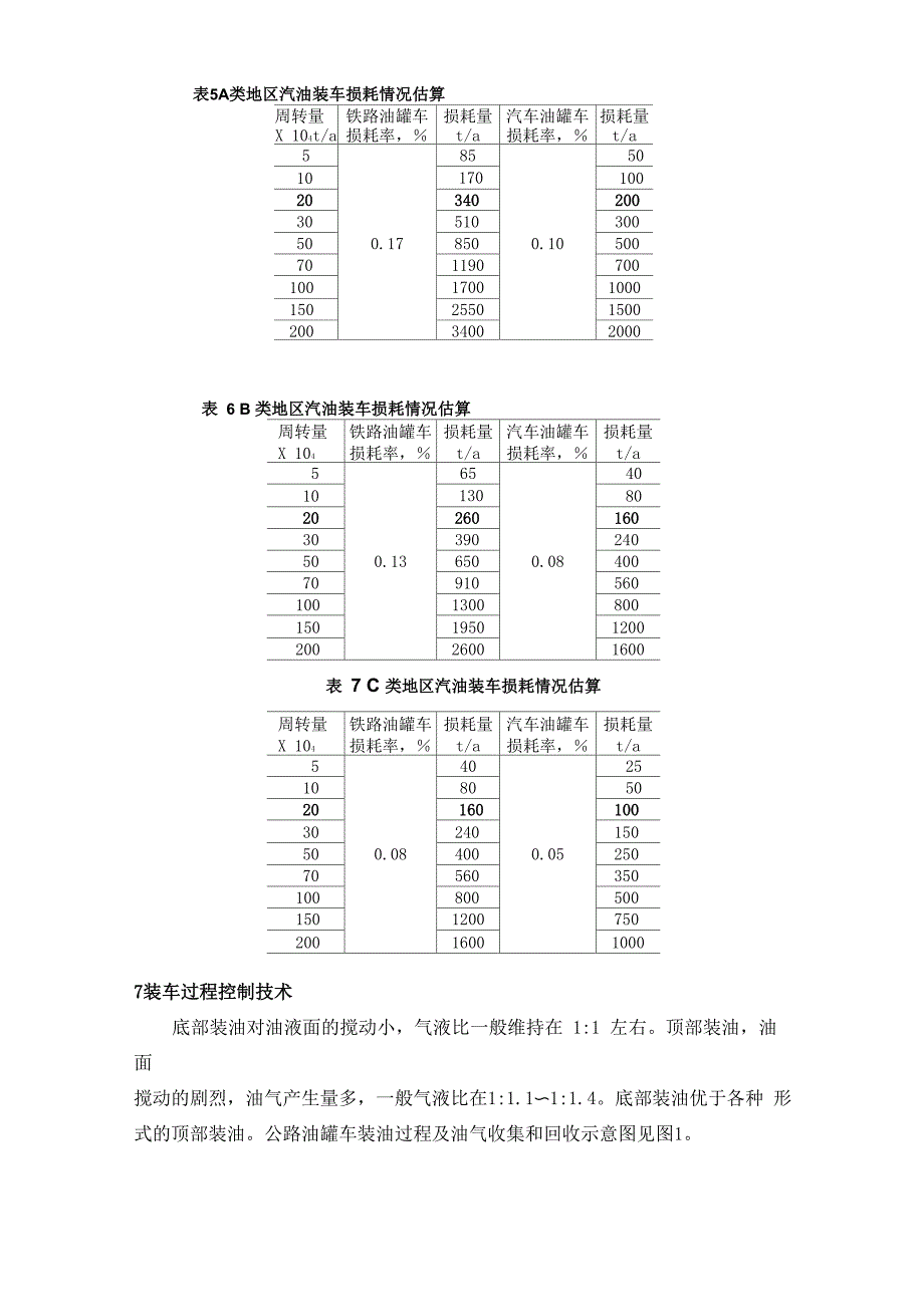 装车和油气收集_第4页