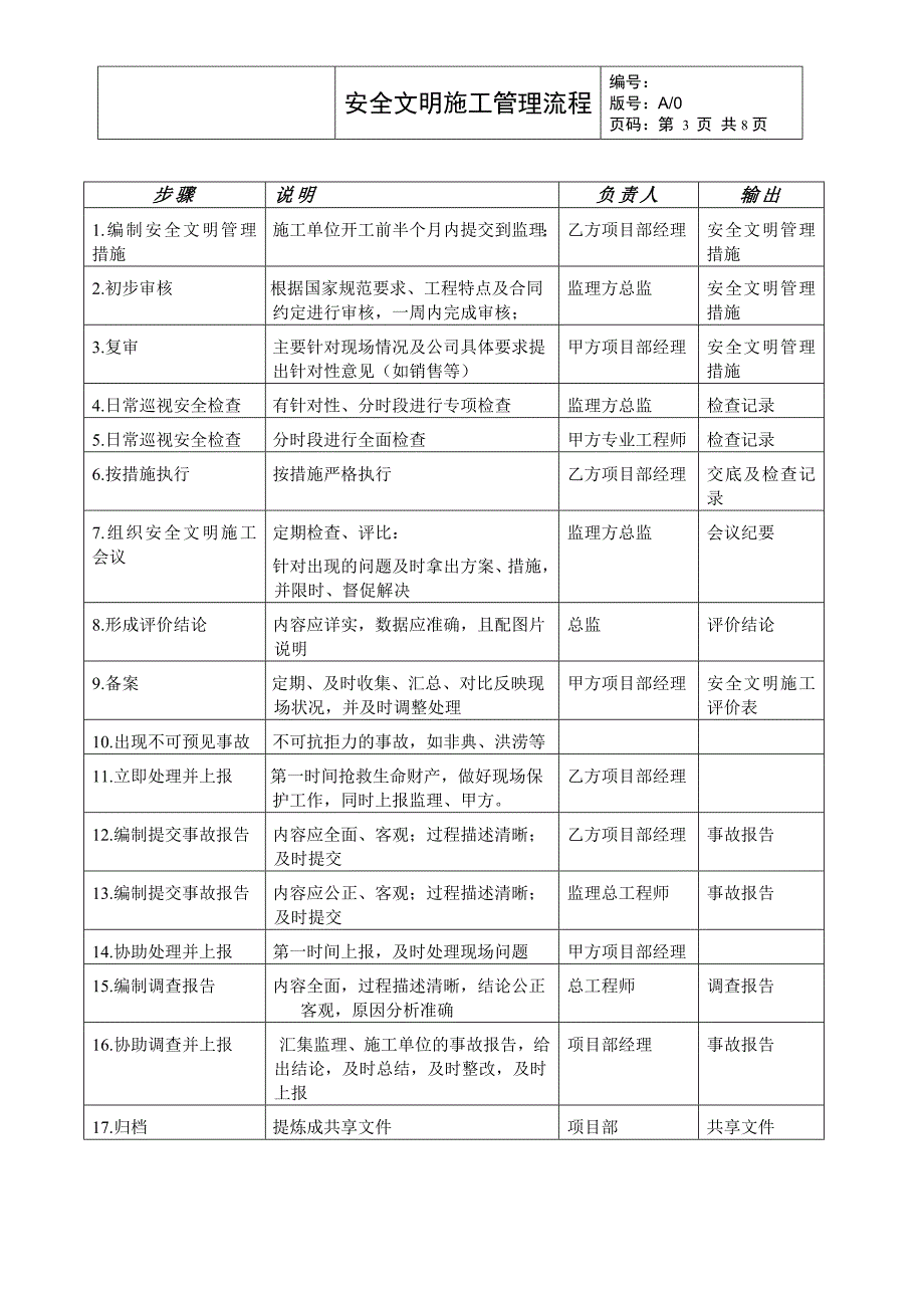 安全文明施工管理流程_第4页