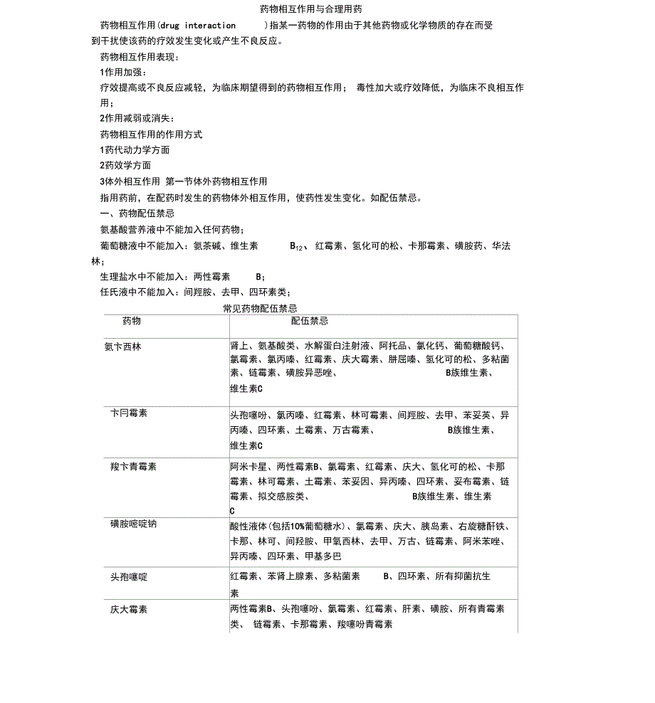 药物相互作用与合理用药_第1页