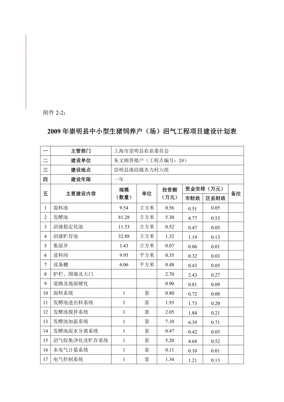 崇明县中小型生猪饲养户(场)沼气工程项目建设_第2页