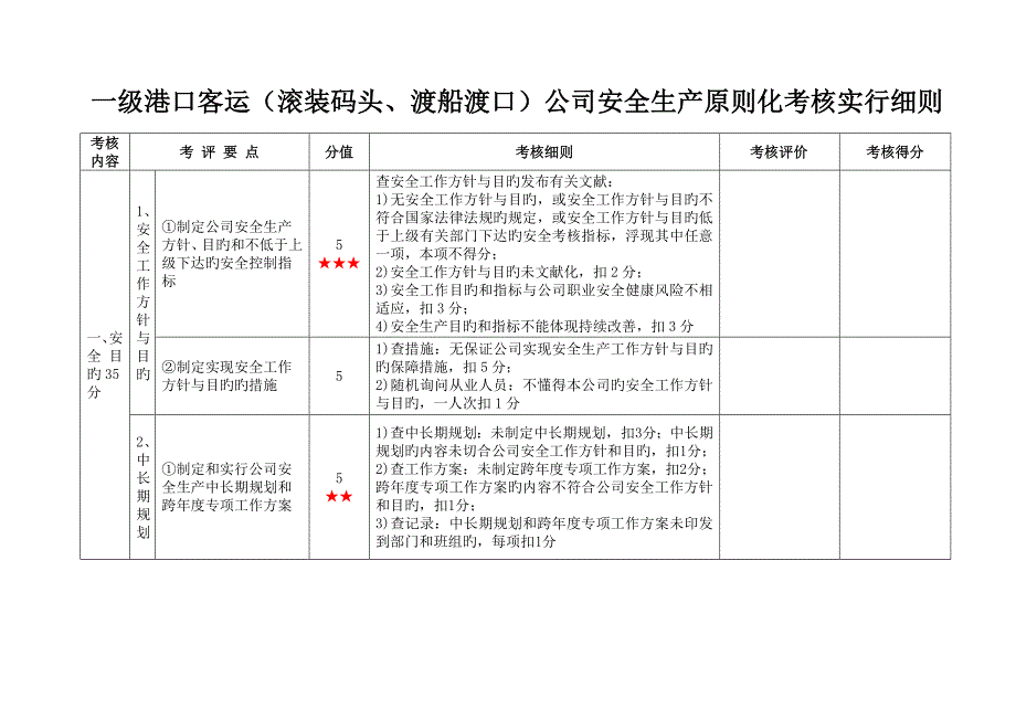 企业安全生产重点标准化考评实施标准细则_第1页