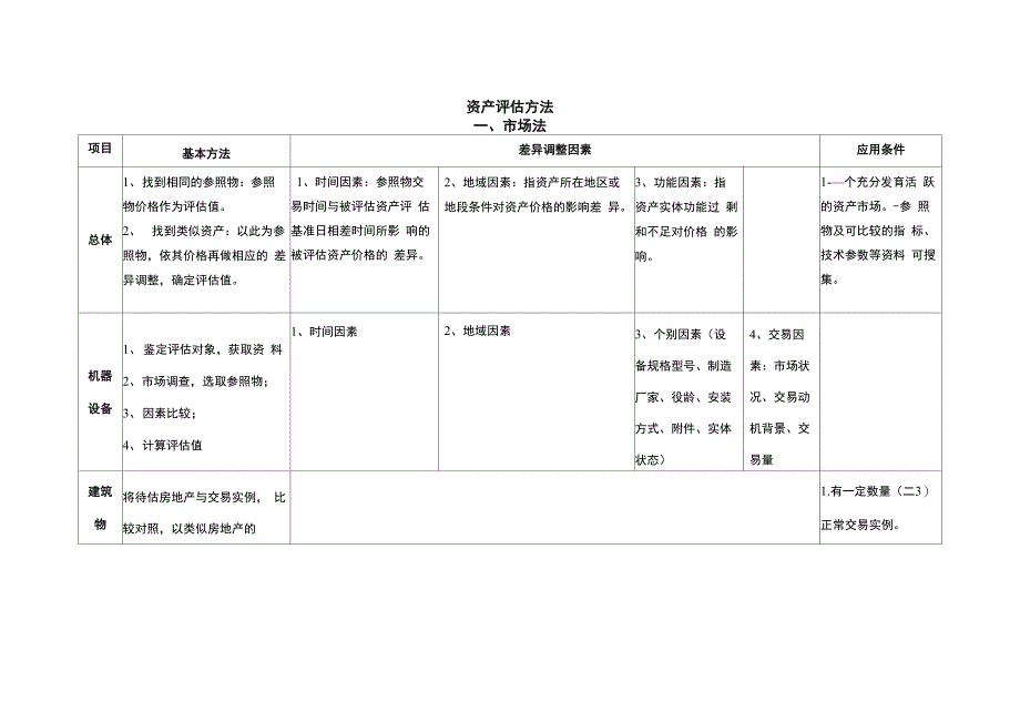 三种评估方法_第1页