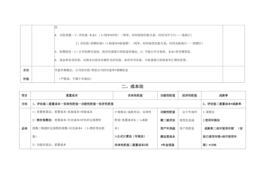 三种评估方法_第4页