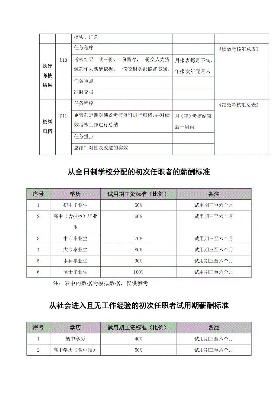 绩效薪酬操作方案的操作模版_第4页