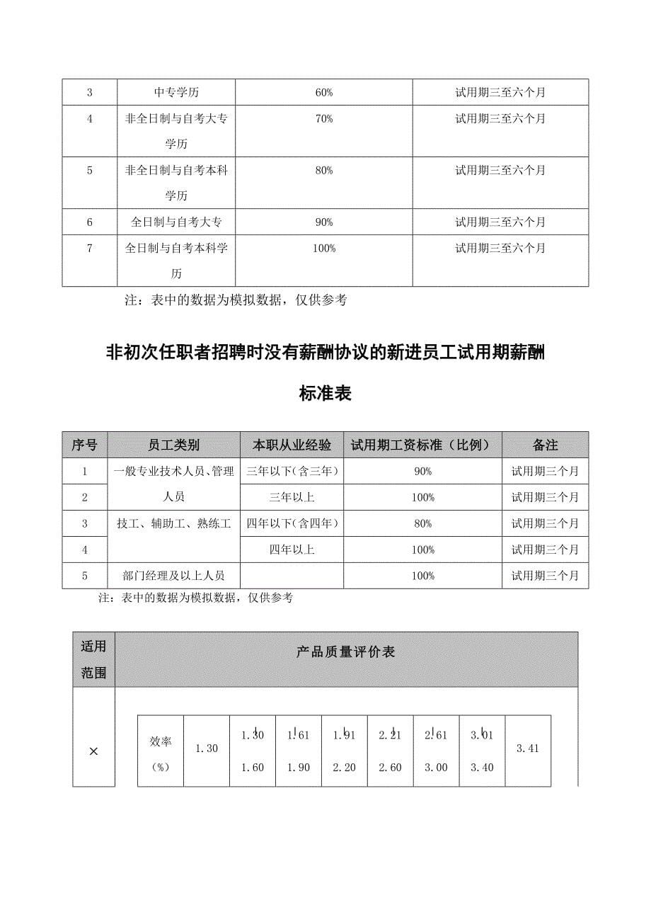 绩效薪酬操作方案的操作模版_第5页