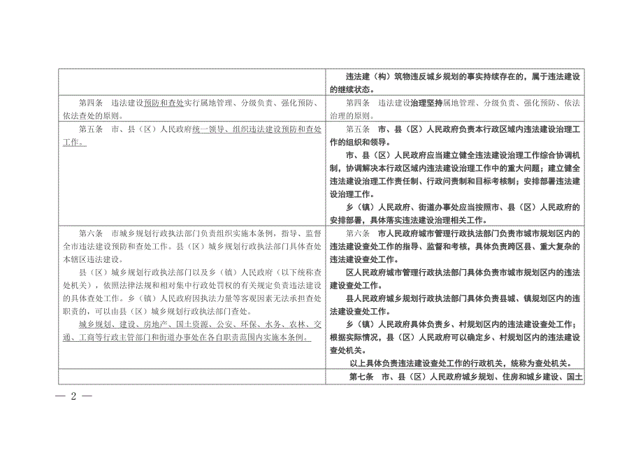 《泸州市违法建设预防和查处条例（草案）》_第2页