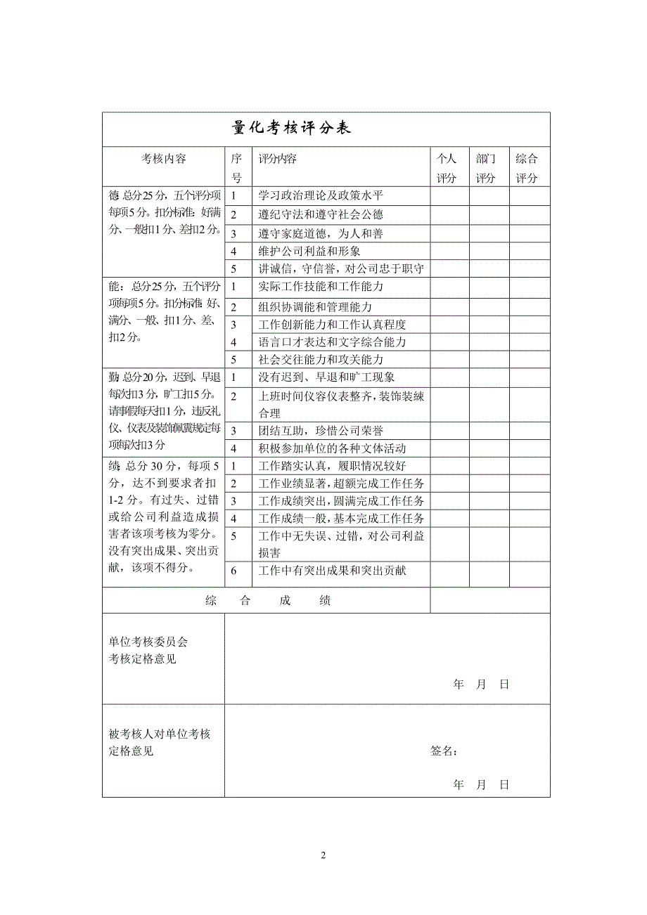 《职工年终考核量化评分表》_第2页