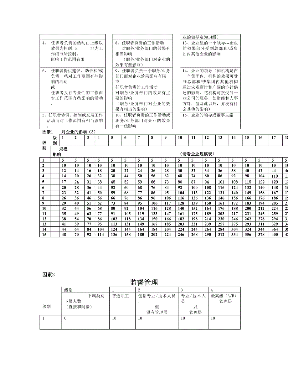 科龙集团职位评估系统_第3页