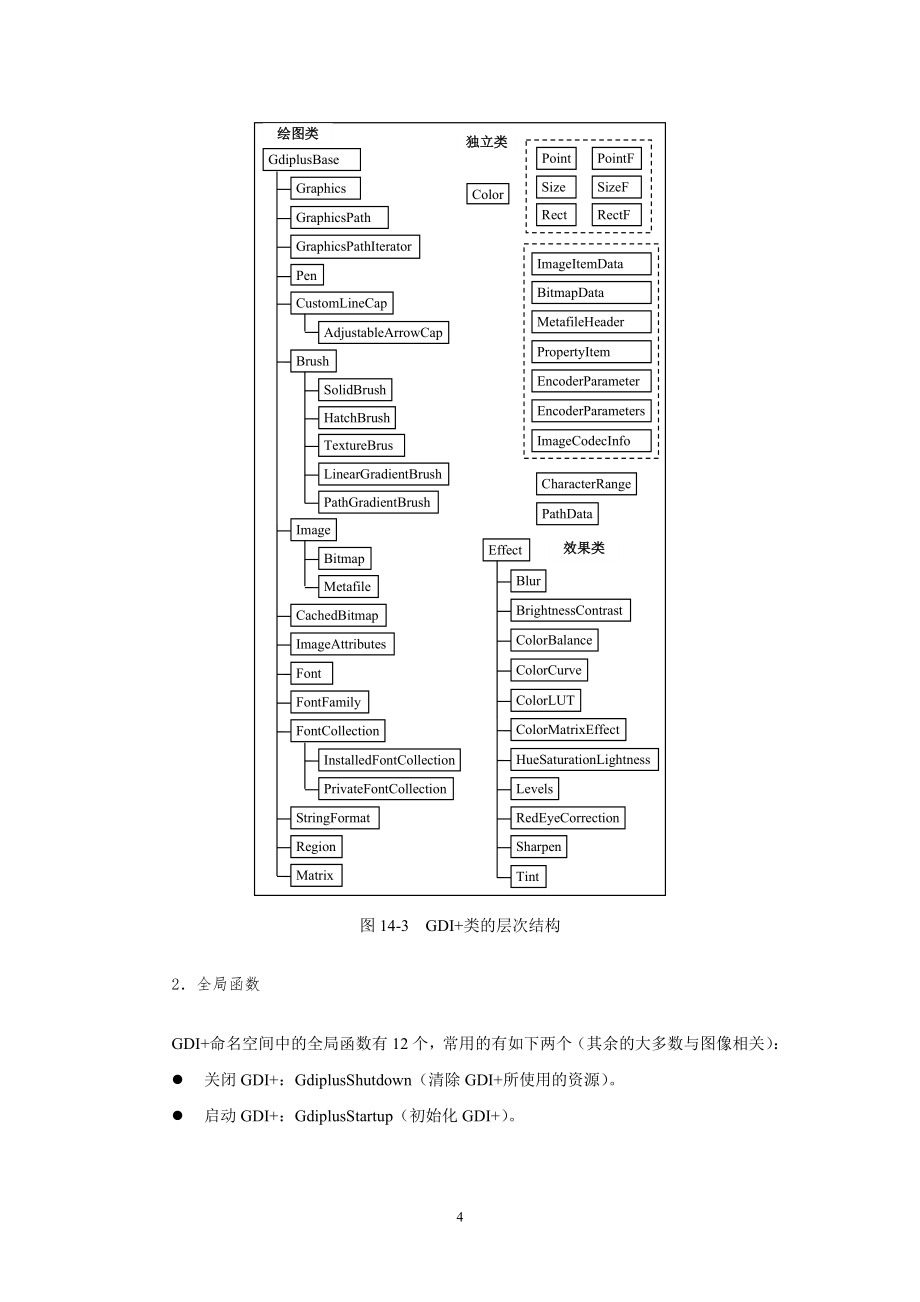 windows编程技术14GDI+编程基础_第4页