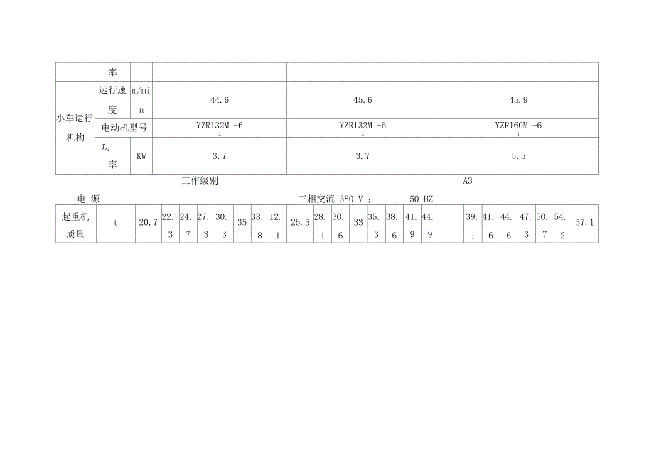 QZ型抓斗桥式起重机技术参数_第2页