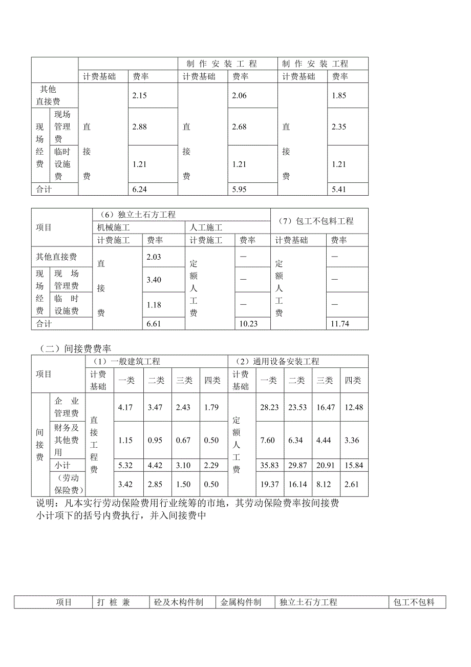 安徽省建筑安装工程费用定额_第3页