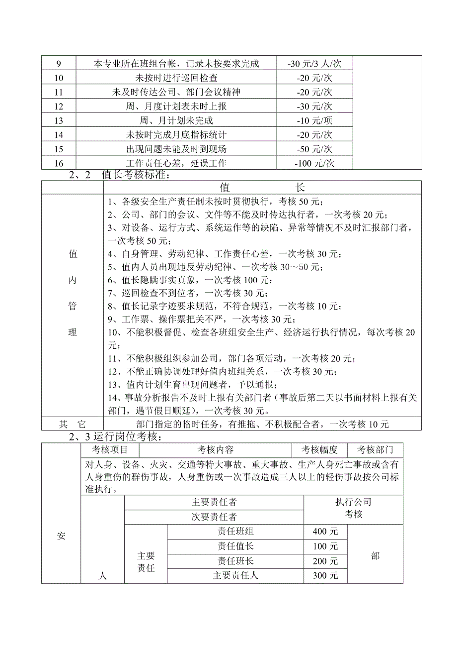 发电部运行管理制度_第2页