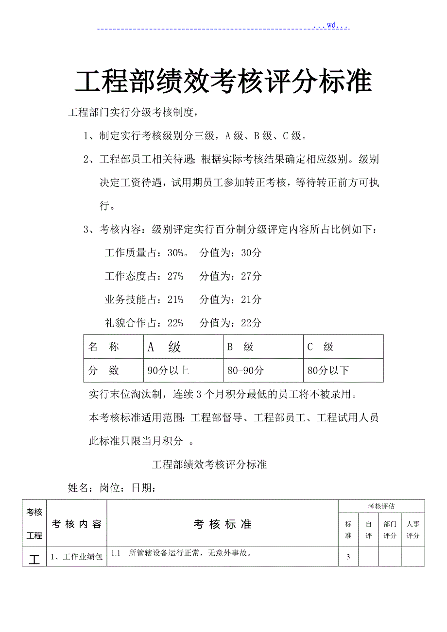 工程部绩效考核评分标准_第1页