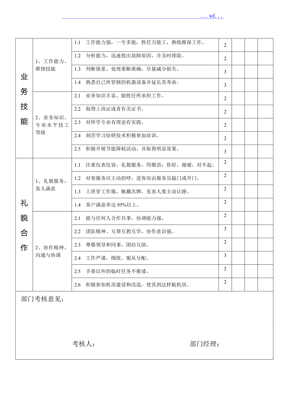 工程部绩效考核评分标准_第3页