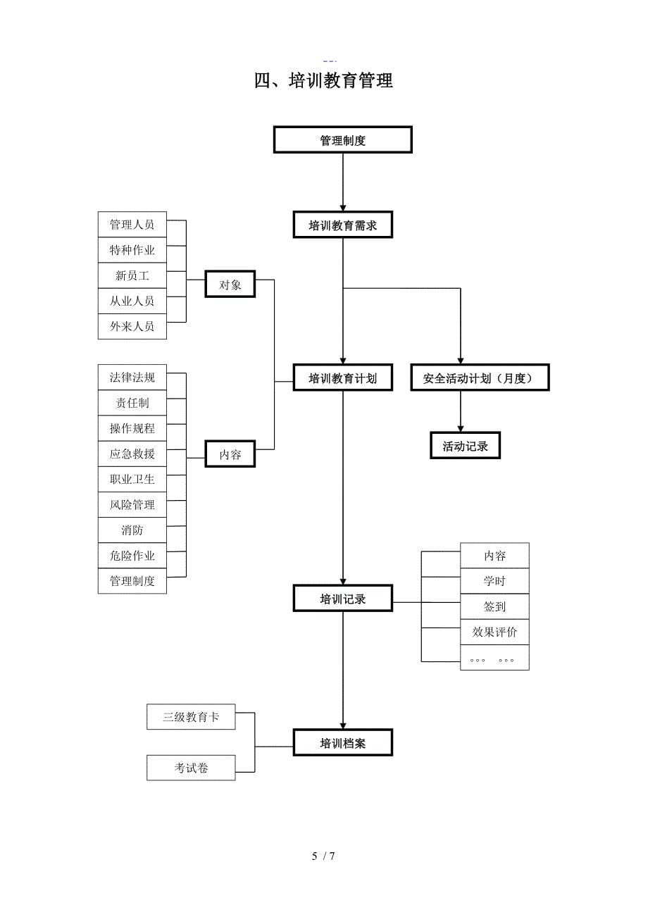 安全生产标准化管理工作流程_第5页