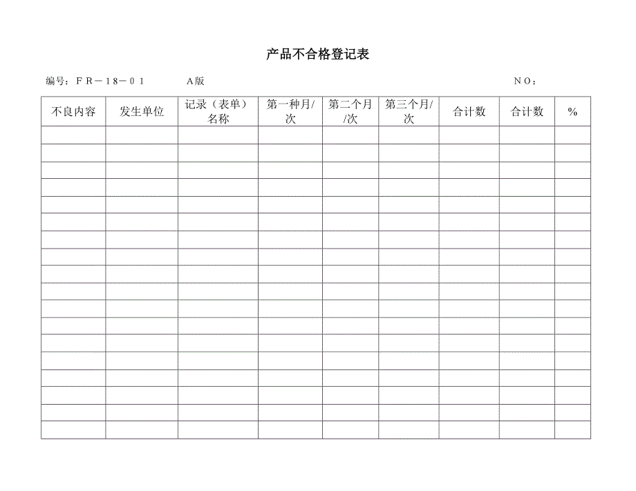 产品不合格统计表_第1页