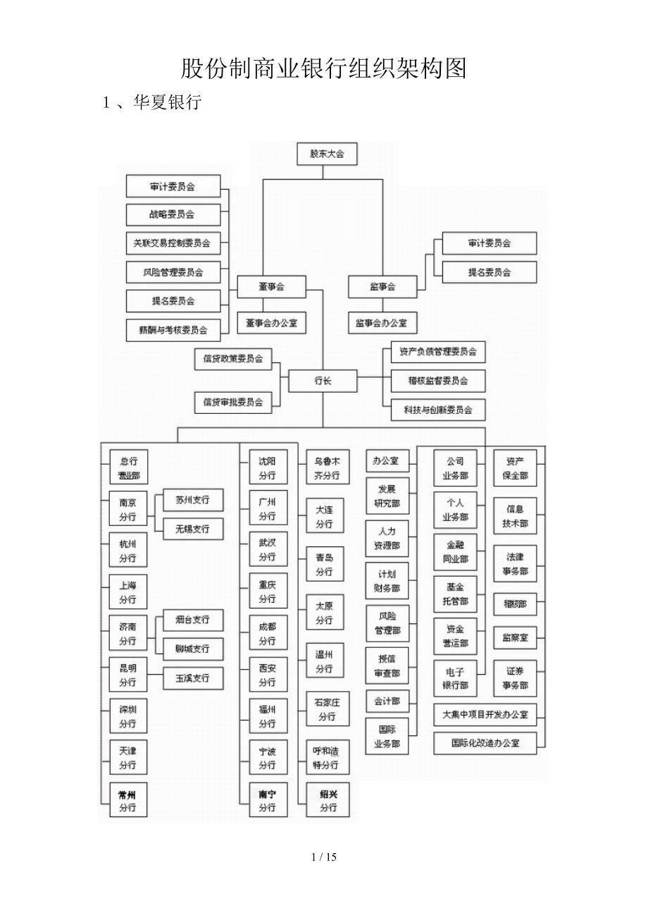 《银行组织架构图-16个》_第1页