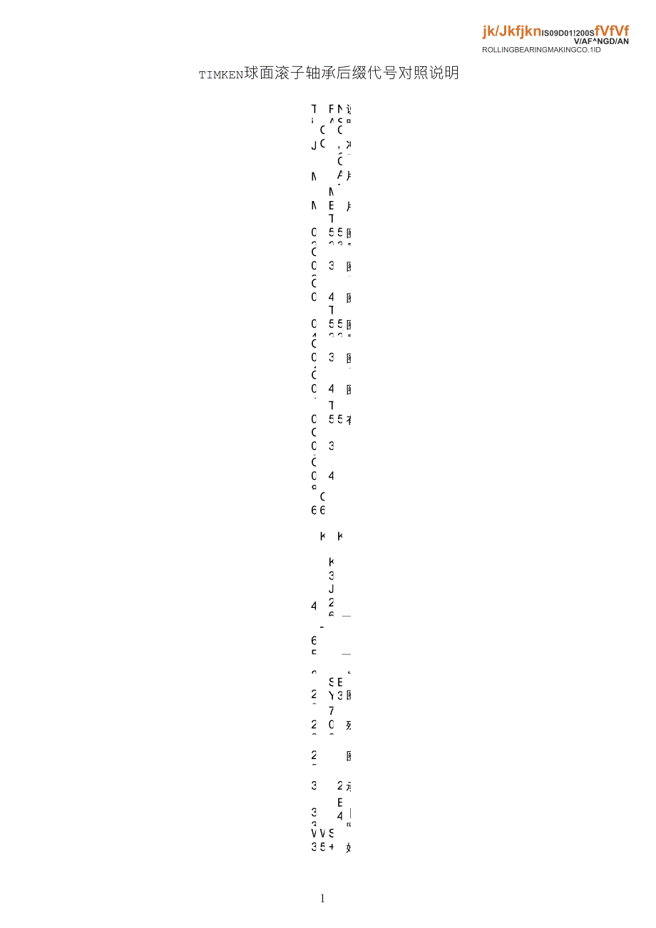 TIMKEN球面滚子轴承后缀代号对照说明_第1页